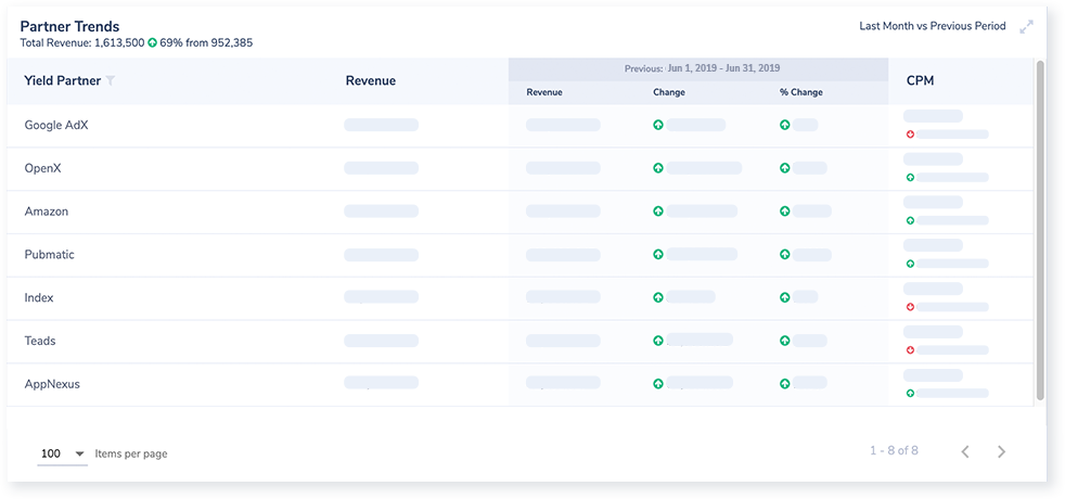 Ad-Juster ProgrammaticIQ | Compare Timeframes