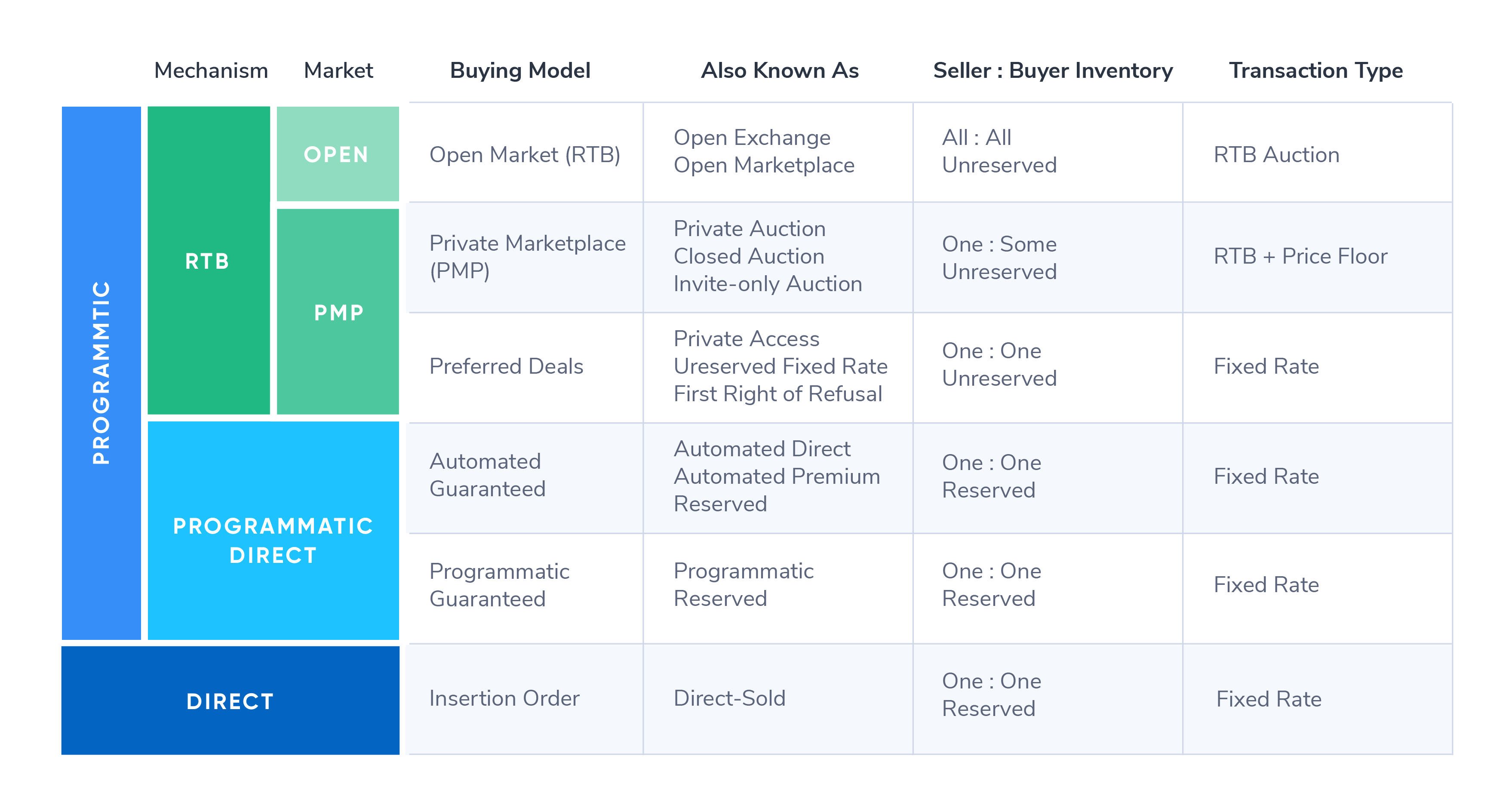 struktur Ruin angivet Programmatic Deal Types Explained