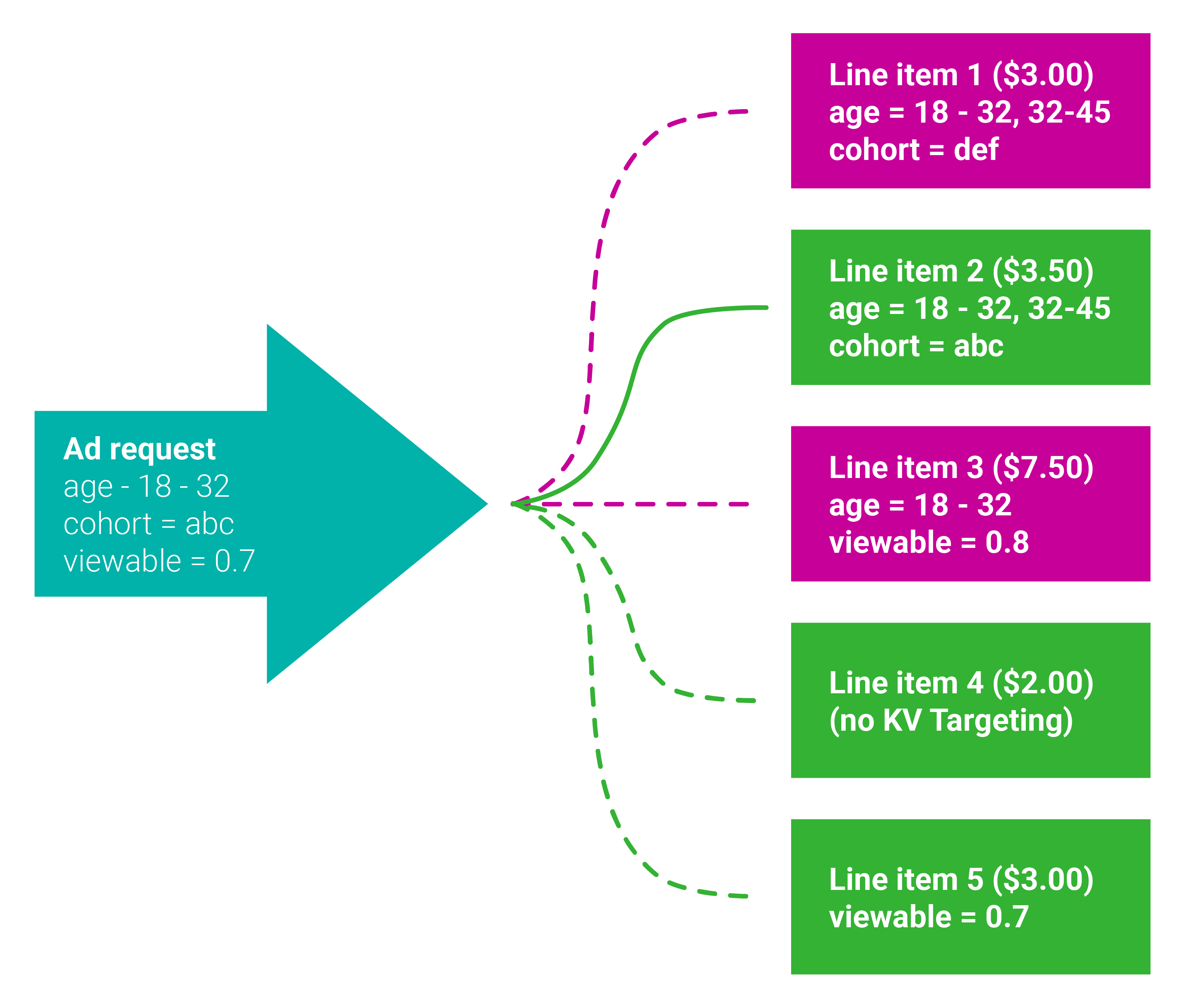 Target value. Understanding values. Keyvalue Label приложение.