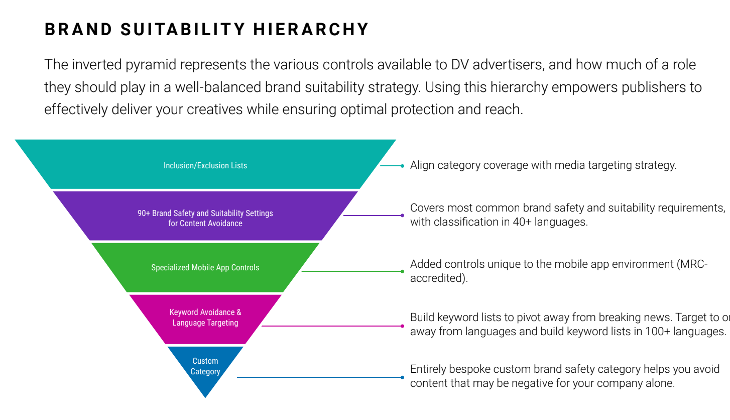 Demystifying the Scope and Intent of Keyword Blocking