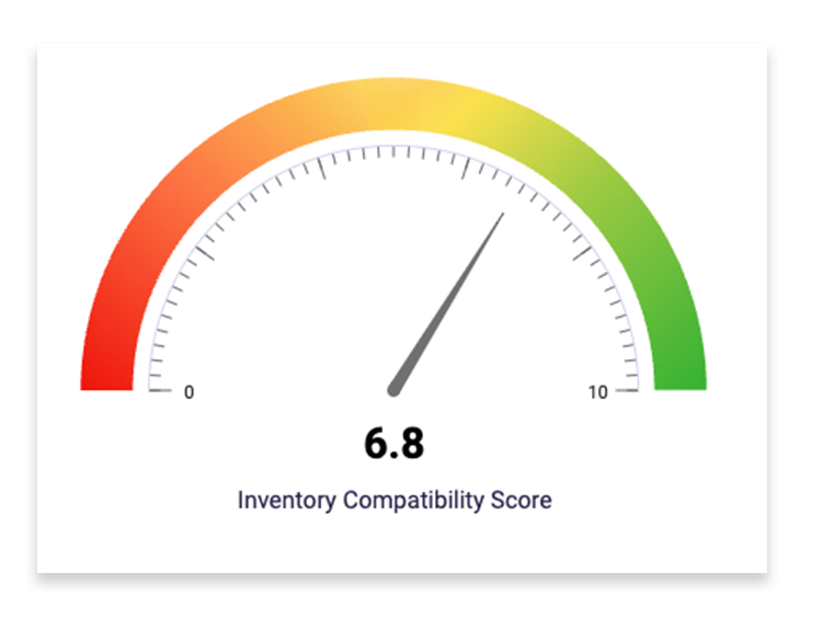 DV Inventory Compatibility Score